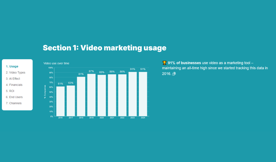 Video marketing usage Statistics