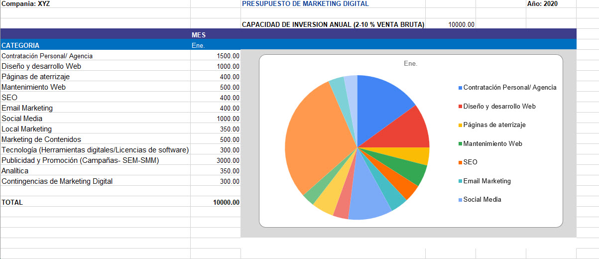 Ejemplo de Presupuesto de Marketing Digital